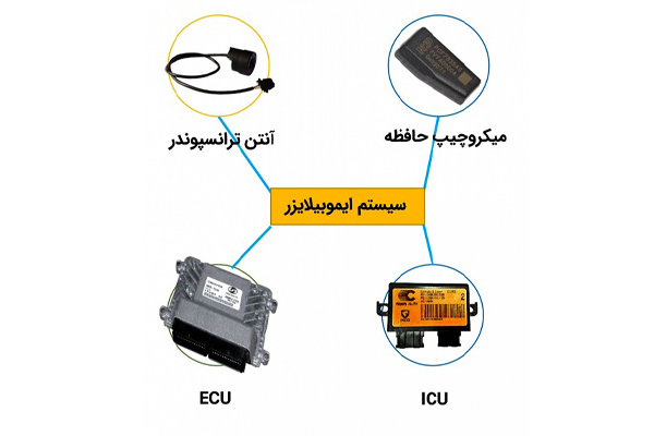 ایموبلایزر خودرو