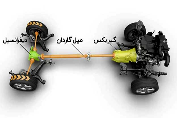 سیستم انتقال نیرو